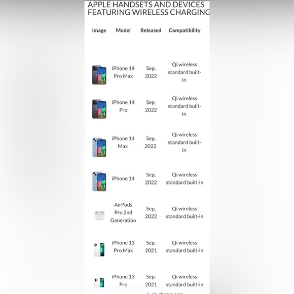 Seneo 2in1 Wireless Charger PA150A for All Qi enabled iPhones & Apple Watch - Picture 9 of 13